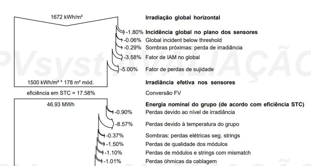 Curso Online De Pvsyst Software De Simula O De Sistemas